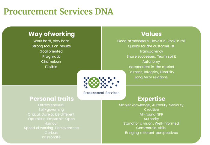 Procurement Services DNA